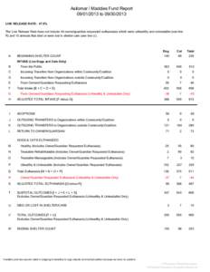 Asilomar / Maddies Fund Report[removed]to[removed]LIVE RELEASE RATE: 47.5% The Live Release Rate does not include 44 owner/guardian requested euthanasias which were unhealthy and untreatable (see line R) and 10 ani