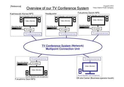 [Reference]  Overview of our TV Conference System Kashiwazaki-Kariwa NPS