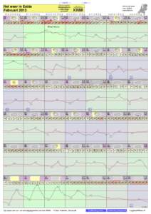 - < maand > + klik voor langjarig Het weer in Eelde Februari 2013 maandag