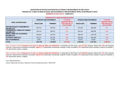 SECRETARIA DE ESTADO DOS DIREITOS DA PESSOA COM DEFICIÊNCIA DE SÃO PAULO PESSOAS DE 15 ANOS OU MAIS DE IDADE COM DEFICIÊNCIA E SEM DEFICIÊNCIA: NÍVEL DE INSTRUÇÃO E SEXO MUNICÍPIO DE SÃO PAULO - CENSO/2010 PESSO