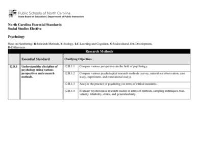 North Carolina Essential Standards Social Studies Elective Psychology Note on Numbering: R-Research Methods, B-Biology, LC-Learning and Cognition, S-Sociocultural, DE-Development, D-Differences