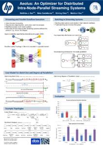 Aeolus: An Optimizer for Distributed Intra-Node-Parallel Streaming Systems Matthias J. Sax#12, Malu Castellanos+2, Qiming Chen+2, Meichun Hsu+2 Batching in Streaming Systems