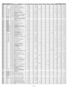 Distribución CCP del mes de Julio de 2014 CUIT PROVINCIA MUNICIPIO RAZON SOCIAL BUENOS