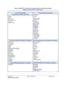 Table 7 to Part 679–Communities Determined to Be Eligible to Apply for Community Development Quotas