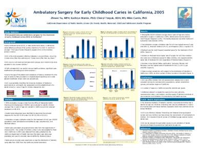 Ambulatory Surgery for Early Childhood Caries in California, 2005 Zhiwei Yu, MPH; Kathryn Martin, PhD; Cheryl Terpak, RDH, MS; Mike Curtis, PhD California Department of Public Health, Center for Family Health, Maternal, 