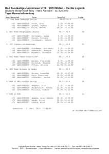 Rad Bundesliga Juniorinnen UMüller – Die lila Logistik Deutsche Meisterschaft Berg – Ilsfeld Auenstein – 02. Juni 2013 Tages Mannschaftswertung