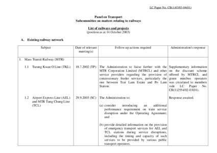 LC Paper No. CB[removed]Panel on Transport Subcommittee on matters relating to railways List of railways and projects (position as at 14 October 2003)