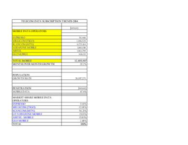 TELECOM DATA SUBSCRIPTION TRENDS 2014 January MOBILE DATA OPERATORS EXPRESSO MILLICOM (TIGO) SCANCOM (MTN)