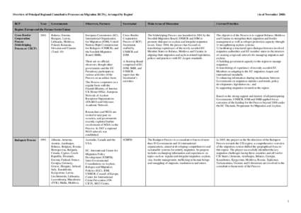 ANNEX A:  Major RCPs by Region *  **