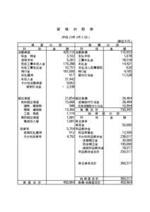 貸  借  対  照  表 （平成２０年３月３１日） 資   産   の   部 科      目 金     額 429,110