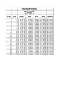 NORFORK SCHOOL DISTRICT INSTRUCTIONAL ASSISTANT SALARY SCHEDULEApprovedYEARS