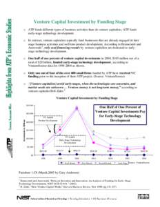 Venture Capital Investment by Funding Stage o ATP funds different types of business activities than do venture capitalists. ATP funds early-stage technology development. o In contrast, venture capitalists typically fund 