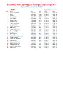 Essent ISU World Sprint Speed Skating Championships 2014 Nagano / M’Wave, January[removed], 2014