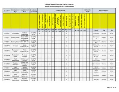 Cooperative Asian Citrus Psyllid Program Imperial County Regulated Establishments Establishment Establishment Compliance Type Name Agreement #