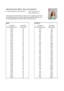 HONEYCOMB SMOCKED SUNDRESS: TABLES WITH MEASUREMENTS © created by StraightGrain for SewMamaSew www.sewmamasew.com www.straight-grain.com