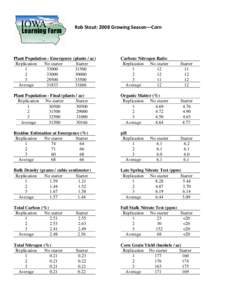 Paul Kassel: 2007 Growing Season—Corn