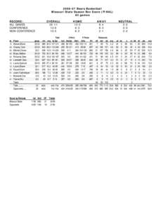 [removed]Bears Basketball Missouri State Season Box Score (FINAL) All games RECORD: ALL GAMES CONFERENCE