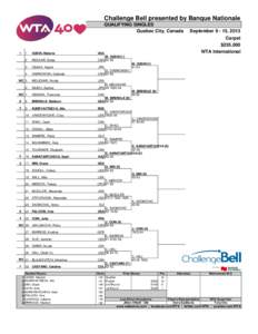 Challenge Bell presented by Banque Nationale QUALIFYING SINGLES Quebec City, Canada