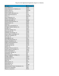 FIling Year[removed]Significantly Regulated) Listing of U.S. Industries Company Pace Medical, Inc. Pacific Biosciences of California, Inc. Pacific Coffee Inc Pacific Ethanol, Inc.