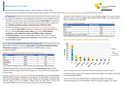 CRISIS BRIEFING: [removed]Humanitarian funding analysis: West African Ebola crisis Figures are correct at time of writing but are subject to frequent change. Updates of funding can be found on the OCHA Financial Track