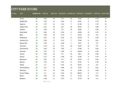 CITY PARK SCORE CCLASS_ CITY  PARKSCOR