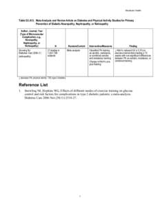 ODPHP PAGAC - Table G3.A13. Meta-Analysis and Review Article on Diabetes and Physical Activity Studies for Primary Prevention of Diabetic Neuropathy, Nephropathy, or Retinopathy