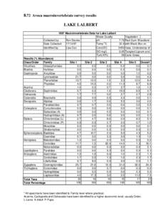 8.72 Avoca macroinvertebrate survey results LAKE LALBERT 1997 Macroinvertebrate Data for Lake Lalbert Water Quality Collected by: Ron Davies