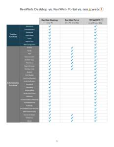 RenWeb Desktop vs. RenWeb Portal vs. RenWeb Desktop  RenWeb Portal    