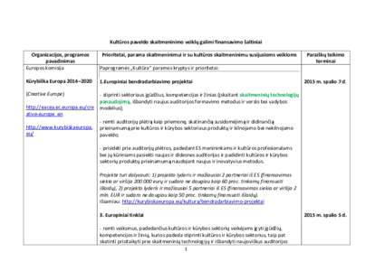 Kultūros paveldo skaitmeninimo veiklų galimi finansavimo šaltiniai Organizacijos, programos pavadinimas Europos komisija  Paprogramės „Kultūra“ paramos kryptys ir prioritetai: