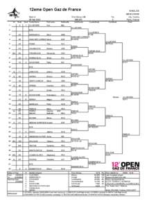 Open Gaz de France – Singles / Tennis / Kim Clijsters / Open Gaz de France – Doubles