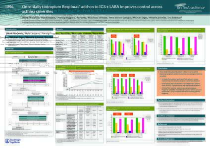 Once-daily tiotropium Respimat® add-on to ICS ± LABA improves control across asthma severities[removed]Tiotropium Respimat® for use in asthma is currently being reviewed by regulatory