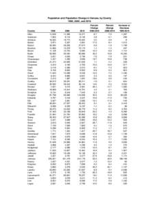 Population and Population Change in Kansas, by County 1990, 2000, and 2010 County Allen Anderson