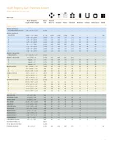 Hyatt Regency San Francisco Airport ROOM DIMENSIONS & CAPACITIES Room name