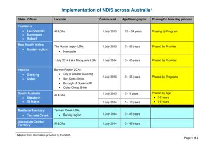Implementation of NDIS across Australia1 State - Offices Location  Commenced