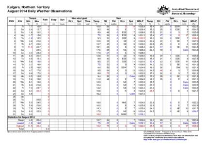 Kulgera, Northern Territory August 2014 Daily Weather Observations Date Day