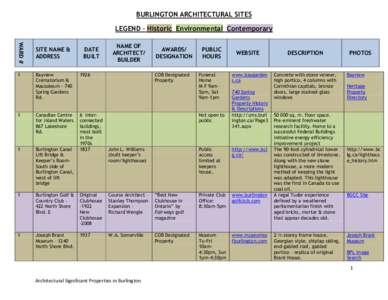 BURLINGTON ARCHITECTURAL SITES LEGEND – Historic Environmental Contemporary WARD # 1  SITE NAME &