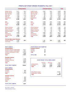 demographic profile2011.xls