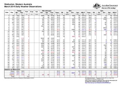 Warburton, Western Australia March 2014 Daily Weather Observations Date Day