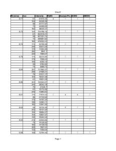 Sheet1 Rt (mins) Ion  Intensity