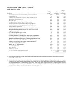 Americas / Economy / Ambac / Public debt of Puerto Rico / Taxation in Puerto Rico / Spanish Empire / Credit rating / Revenue bond / COFINA / Puerto Rico / Bond