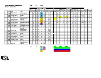 NSAA State Speech Championship  Class D1