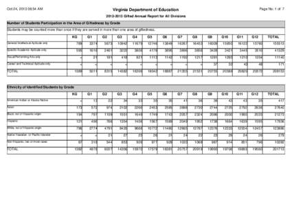 Oct 24, [removed]:54 AM  Page No: 1 of 7 Virginia Department of Education[removed]Gifted Annual Report for All Divisions