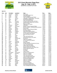 2013 Green Mountain Stage Race Aug[removed]Sept. 2, 2013 GENERAL CLASSIFICATION Men Pro/1 Place