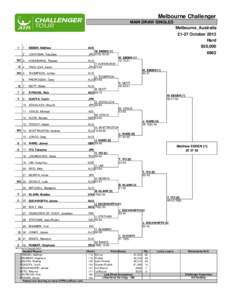 Shimadzu All Japan Indoor Tennis Championships – Singles