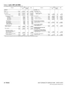 Summer fallow / Land use / Land management / Human geography / Agriculture / Farm