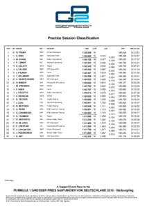 Practice Session Classification