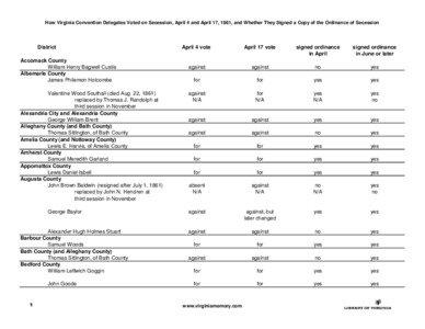 How Virginia Convention Delegates Voted on Secession, April 4 and April 17, 1861, and Whether They Signed a Copy of the Ordinance of Secession  District