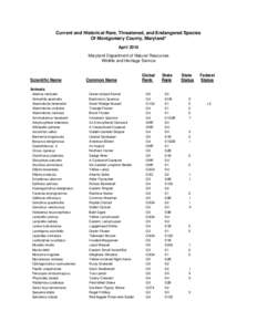 Current and Historical Rare, Threatened, and Endangered Species