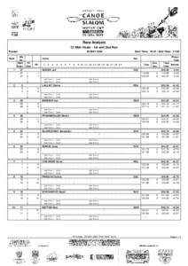 Race Analysis C1-Men Heats - 1st and 2nd Run Passer