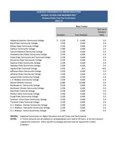 10_2YR-Annual-Tuition-Req-Fees-Analysis[removed]xlsx